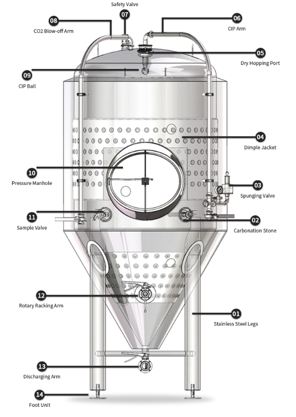 Details of fermenters produced by Tiantai Company